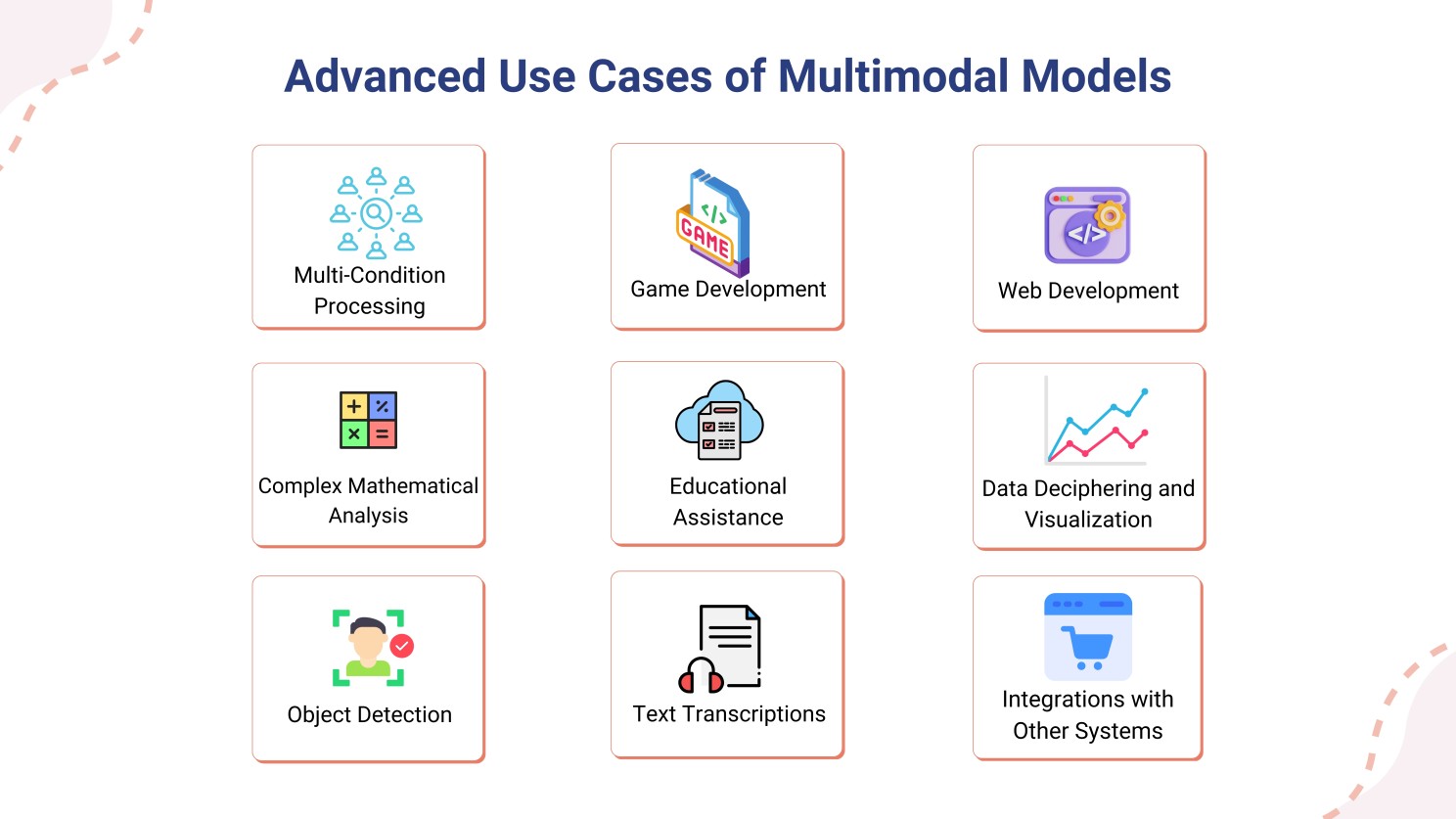 Advanced Use Cases of Multimodal Models