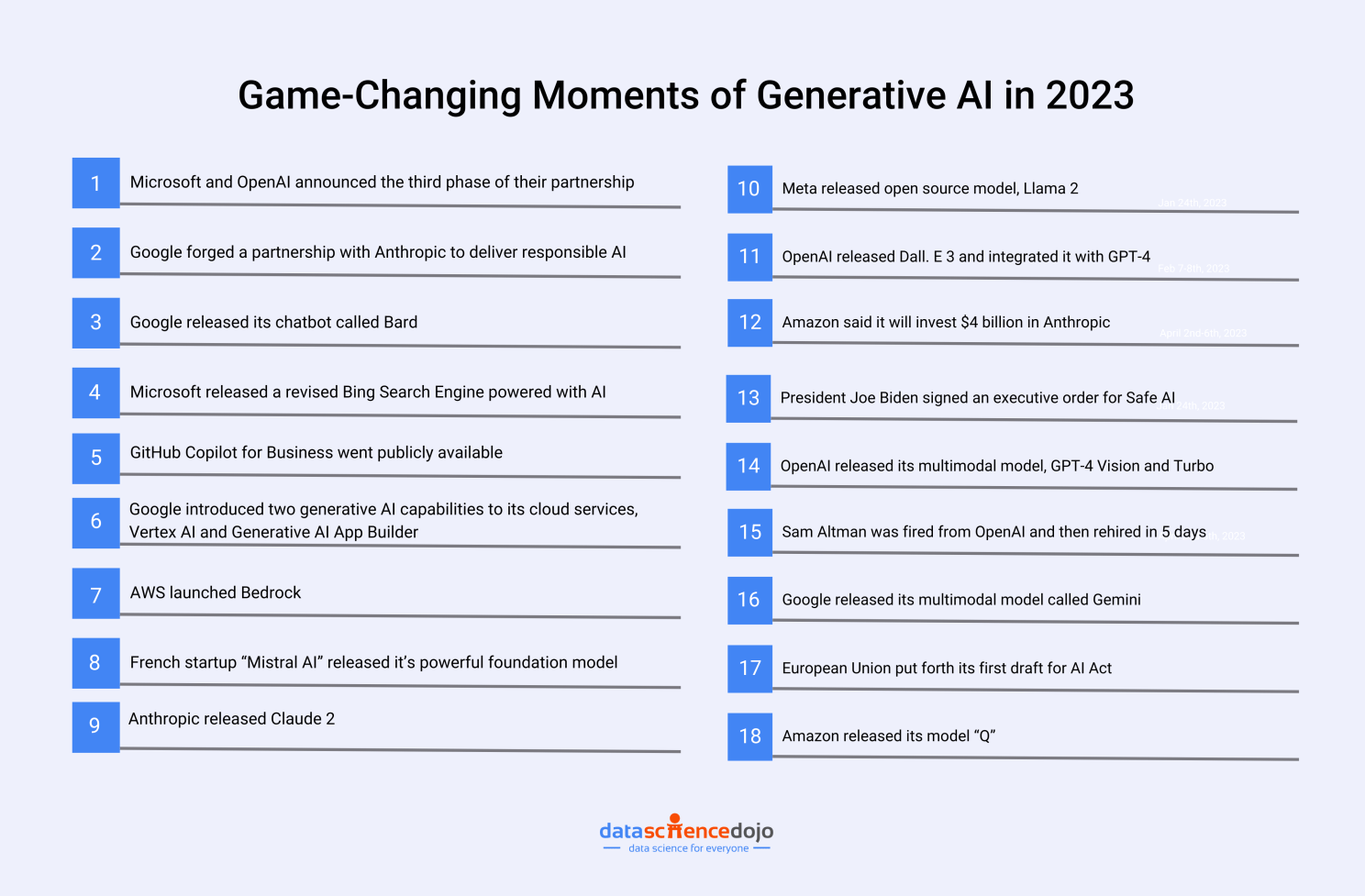 Game changing moments of Generative AI in 2023