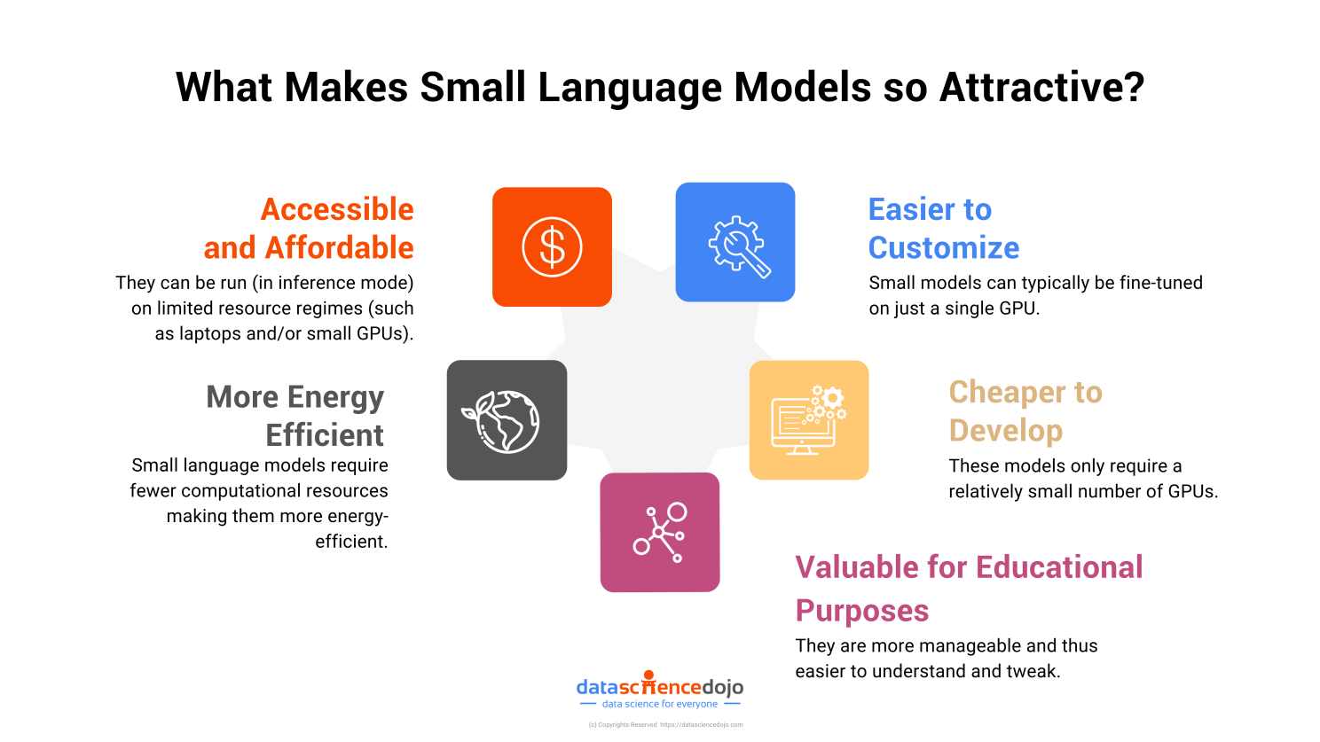 Benefits of Small Language Models