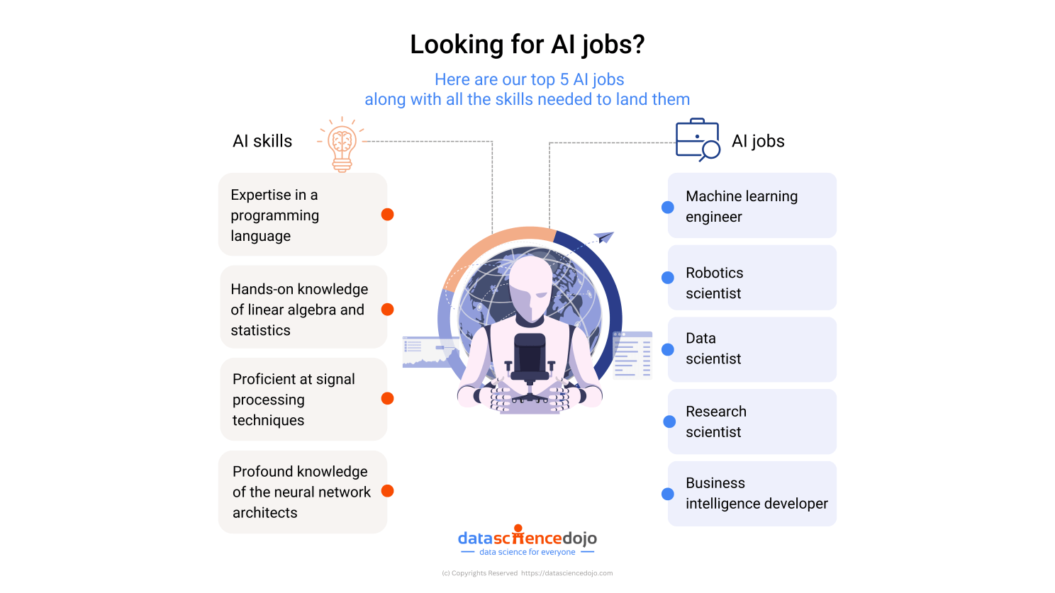 top AI skills and jobs