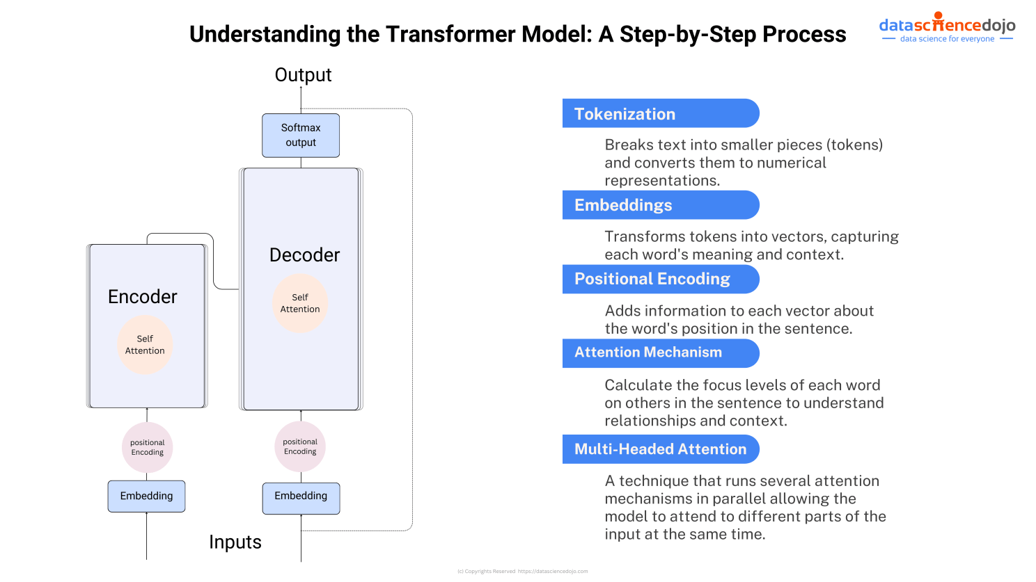 transformer model - simplified version
