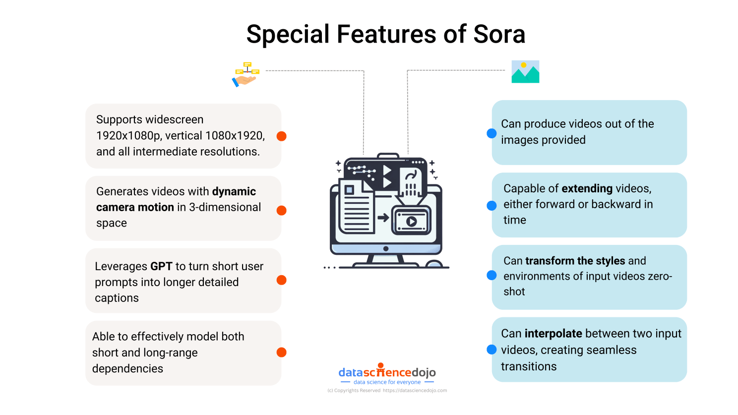 Special Features of Sora by OpenAI