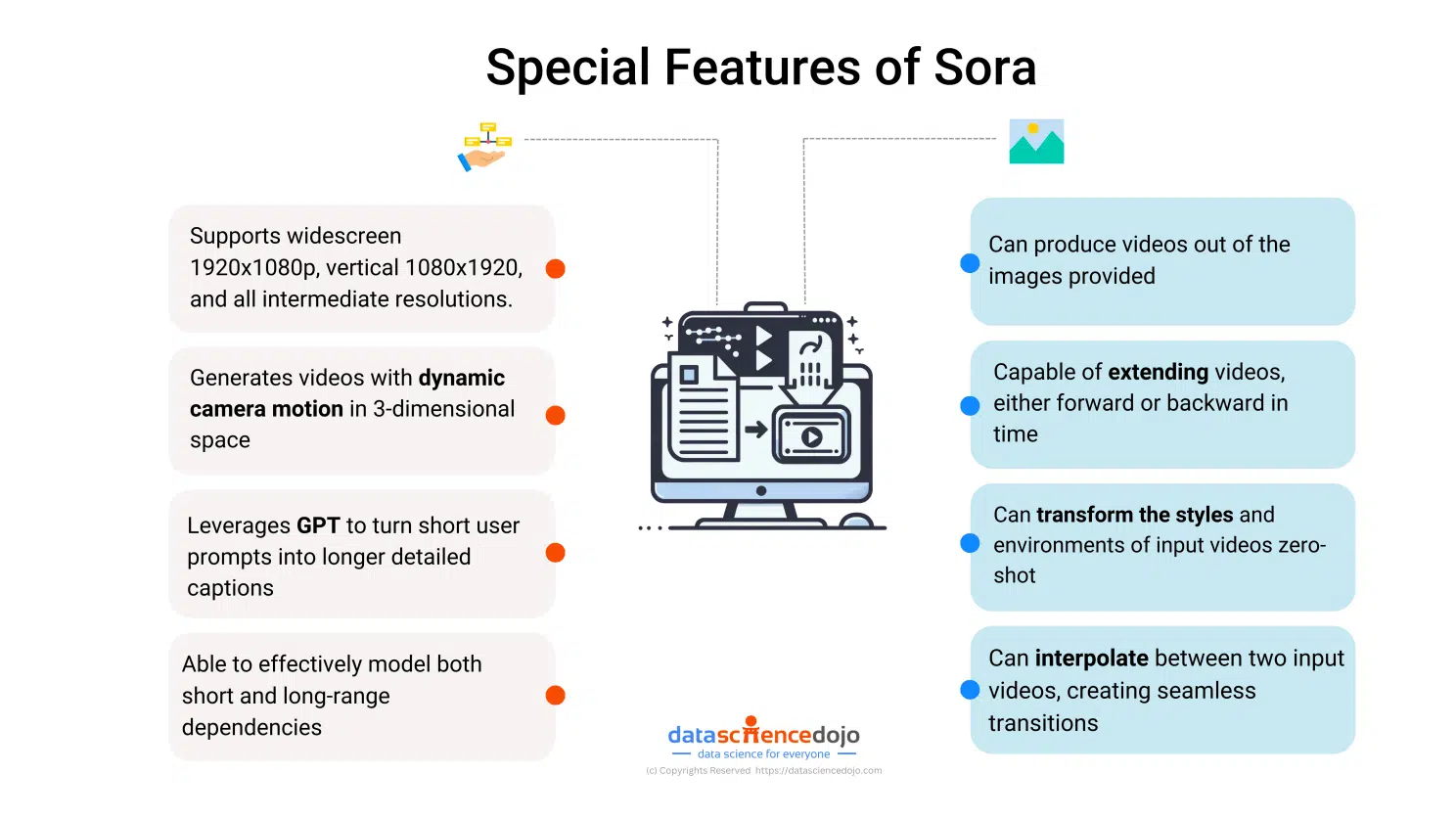 Key features of Sora AI