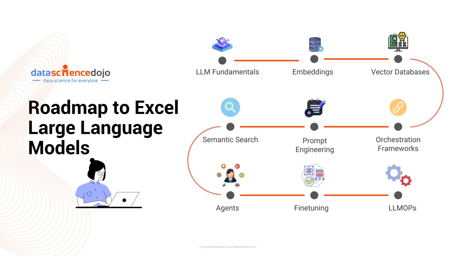 Roadmap to Excel in Large Language Models