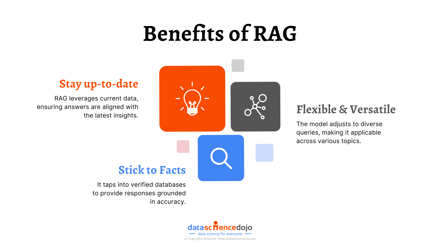 An infographic that shows 3 benefits of retrieval augmented generation i.e. LLM RAG