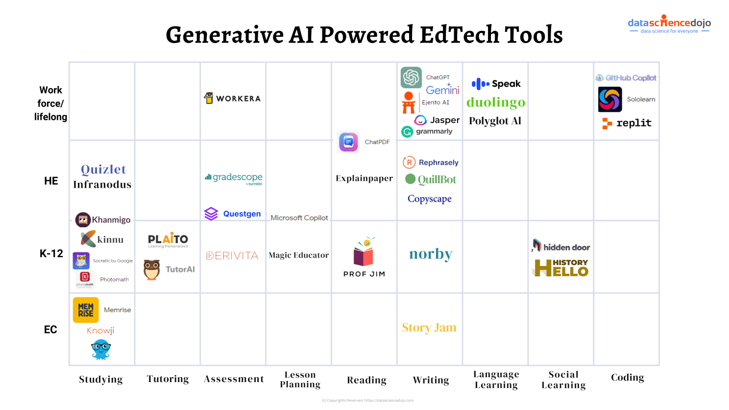 Generative AI-Powered EdTech Tools