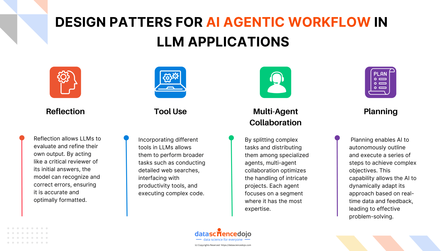Design Pattern for AI Agentic Workflow in LLM Applications