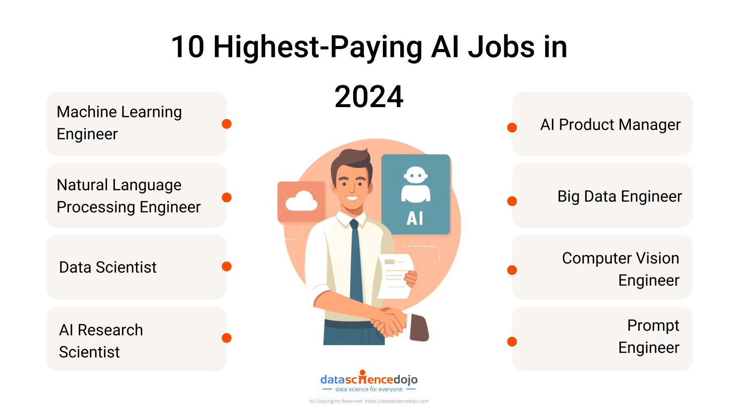 10 highest paying AI jobs in 2024
