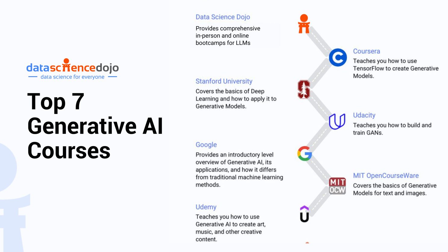top 7 generative AI courses