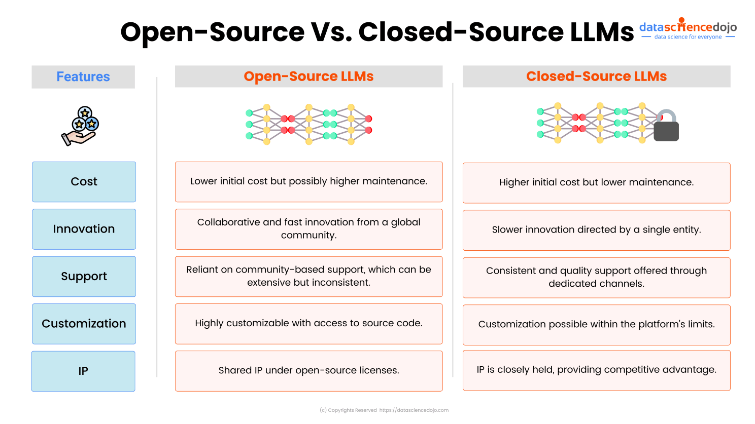 open source llms vs closed source llms