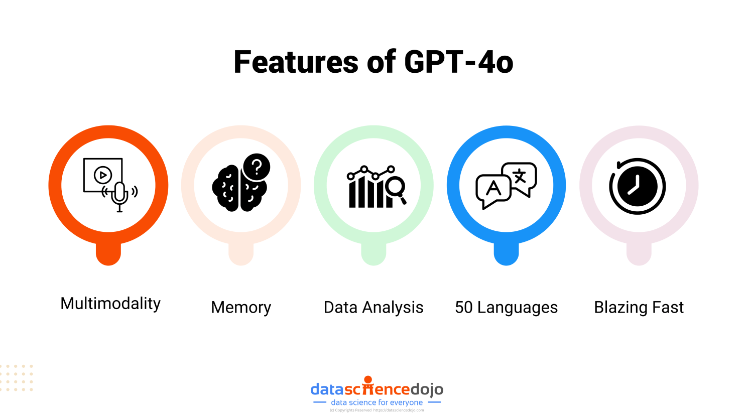 Features of GPT-4o