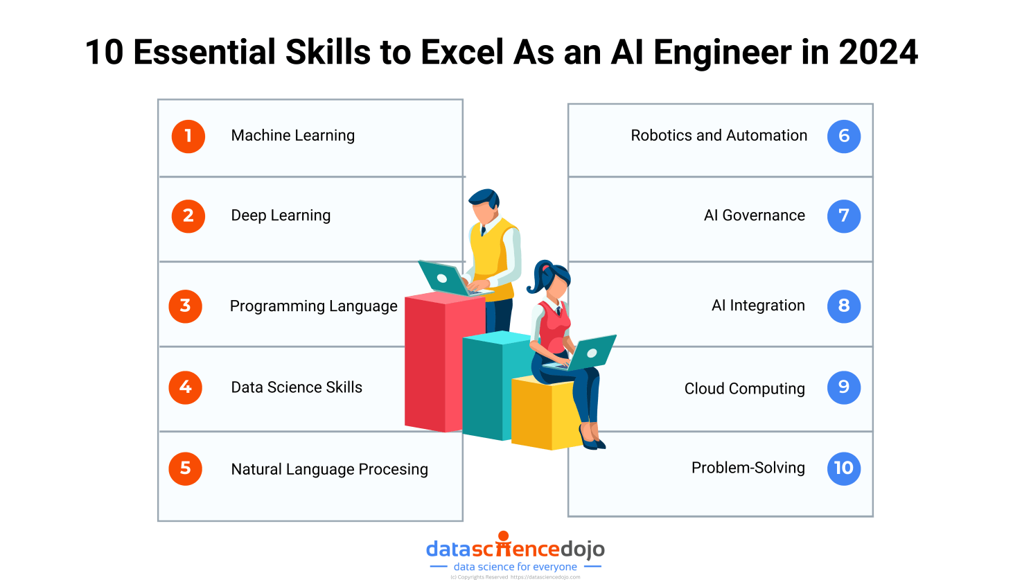 How to become an AI Engineer