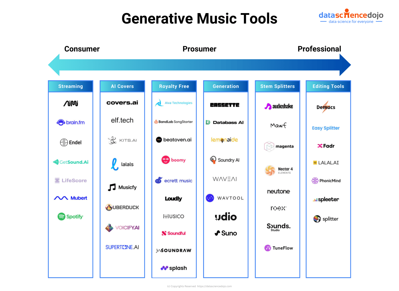 Udio AI music generator | Suno AI