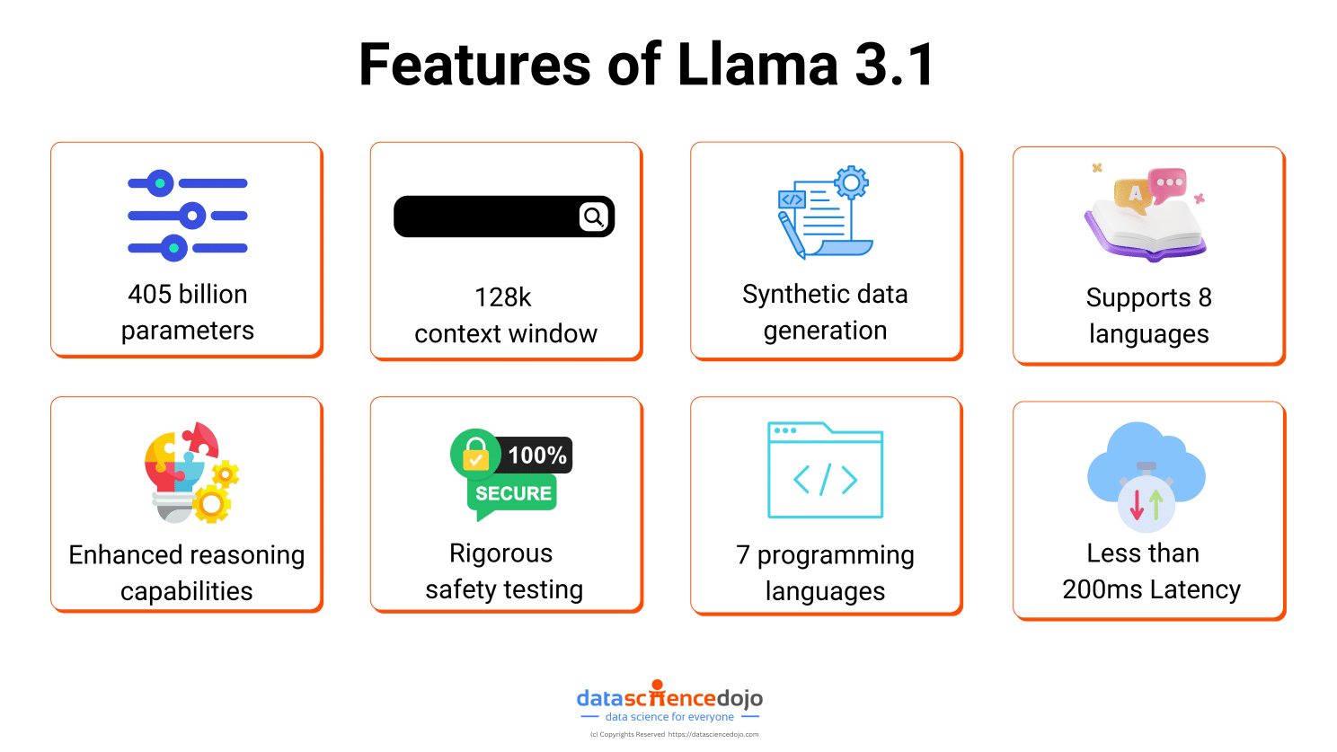 Features of Llama 3.1