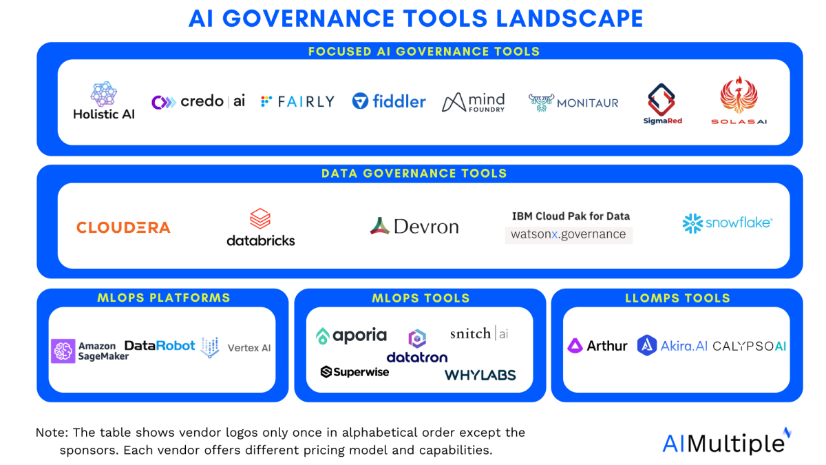 Top tools for AI governance