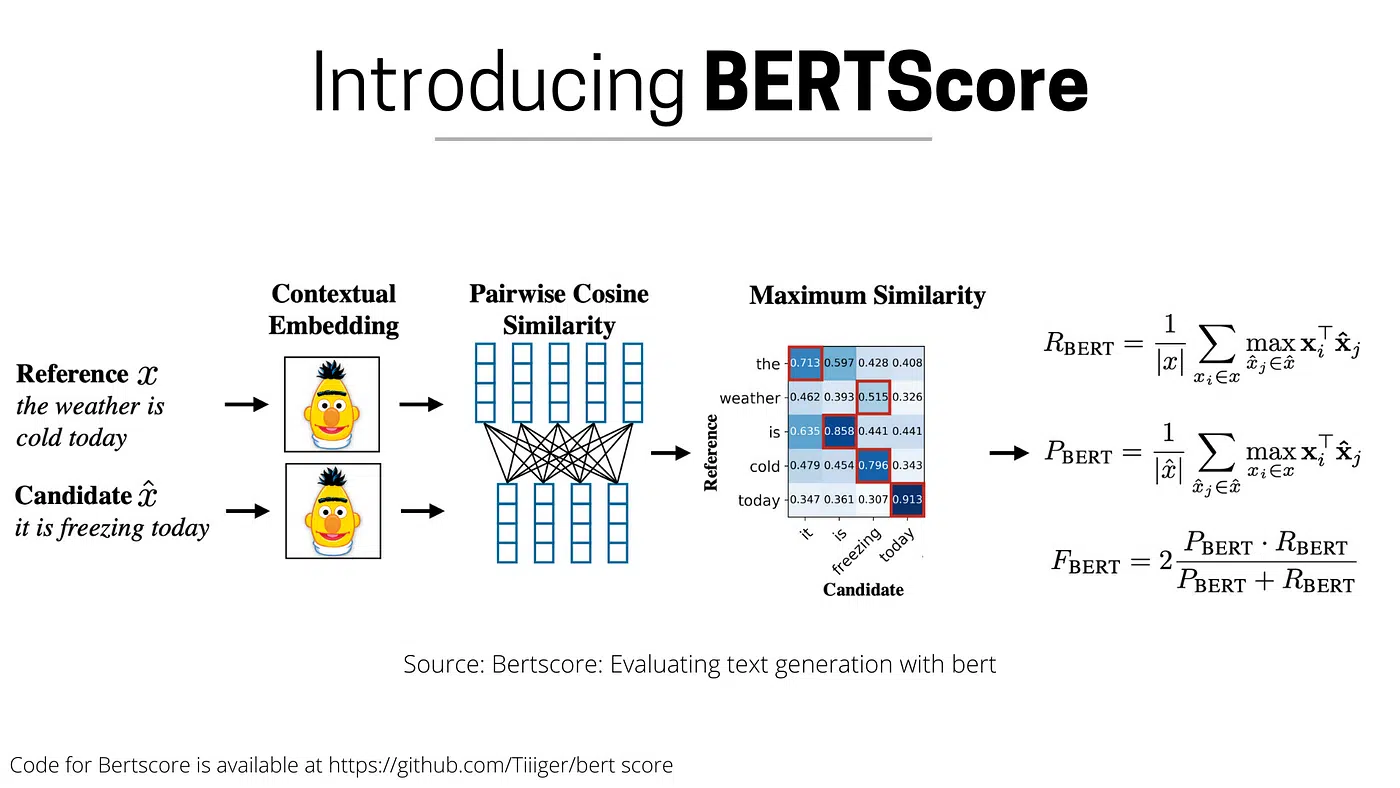 formula for BERT Score for LLM Evaluation