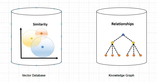 Vector Database vs Knowledge Graphs 