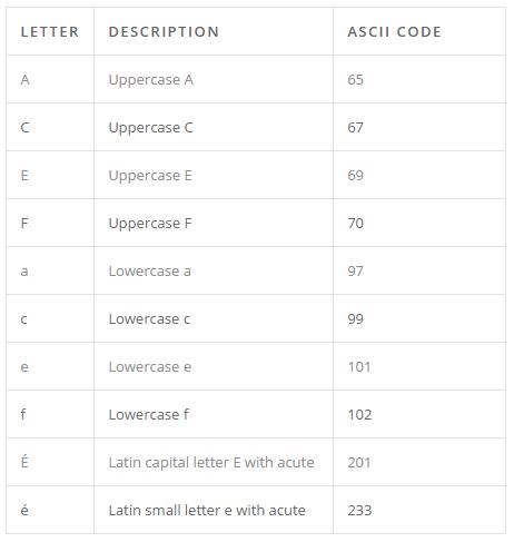 Sample ASCII Picture