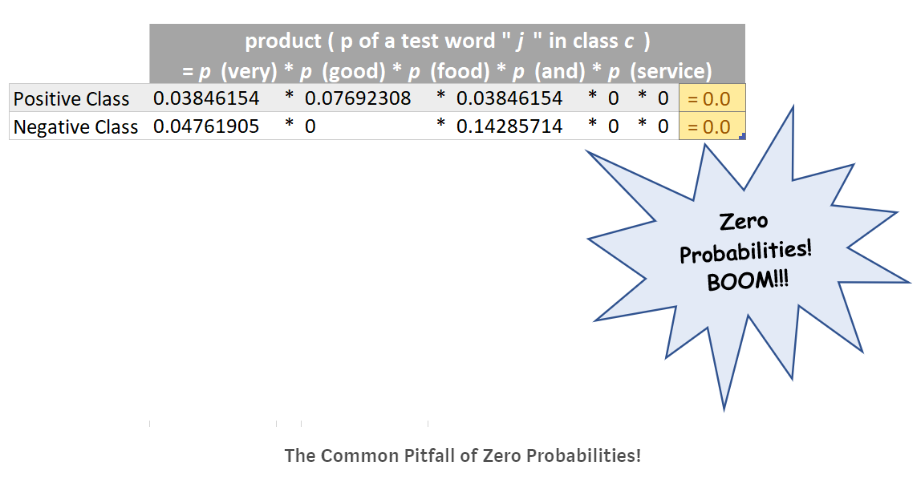 Naive_Bayes_Graphic13