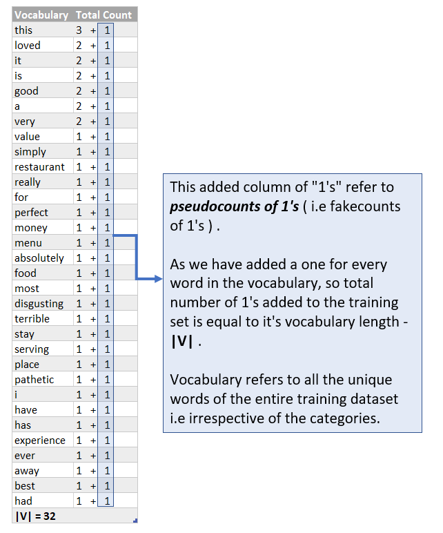 Naive_Bayes_Graphic15