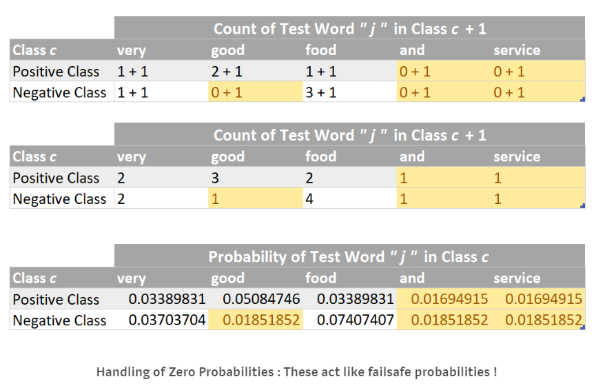 Naive_Bayes_Graphic19
