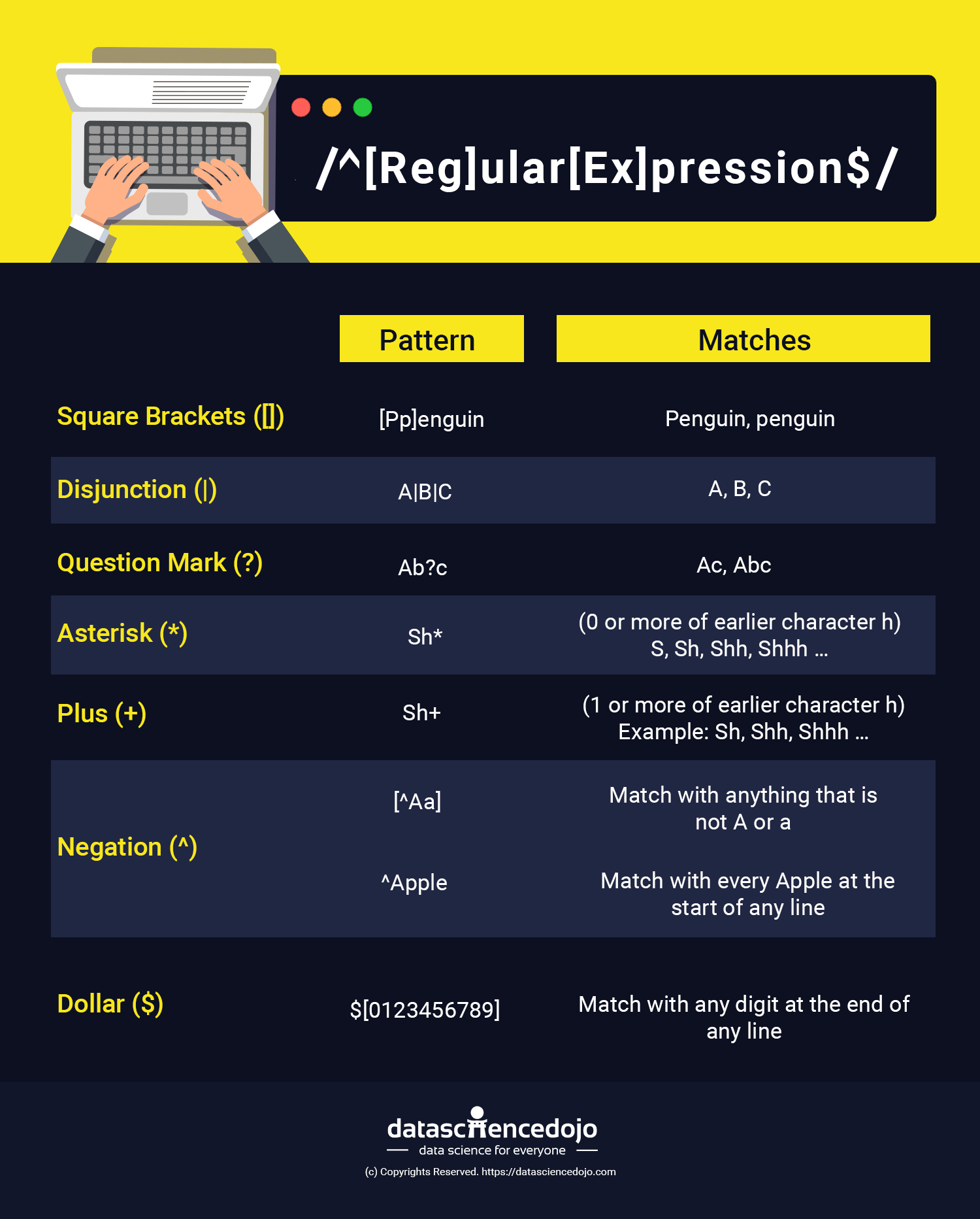 Regular-Expressions infographic