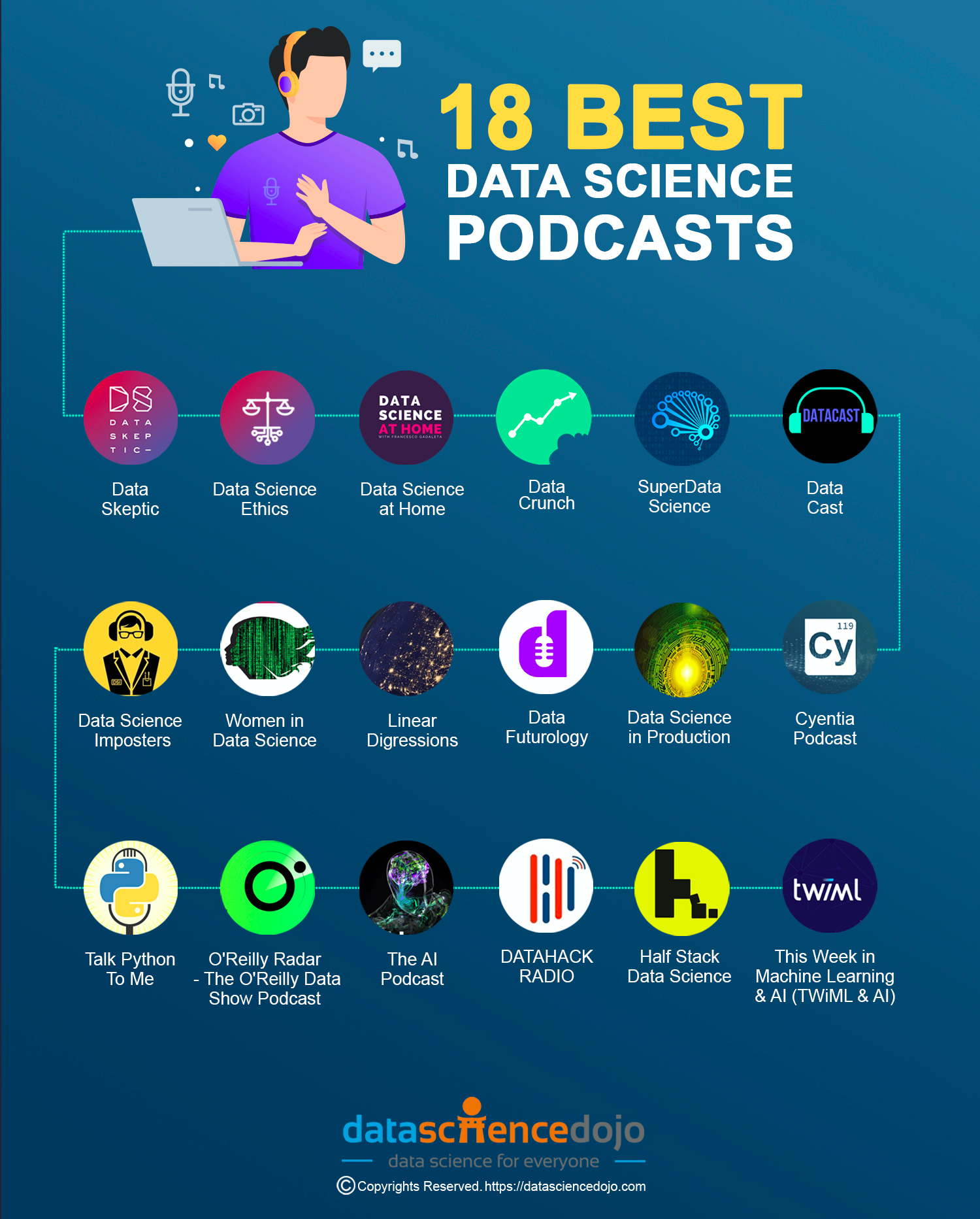 best data science podcasts