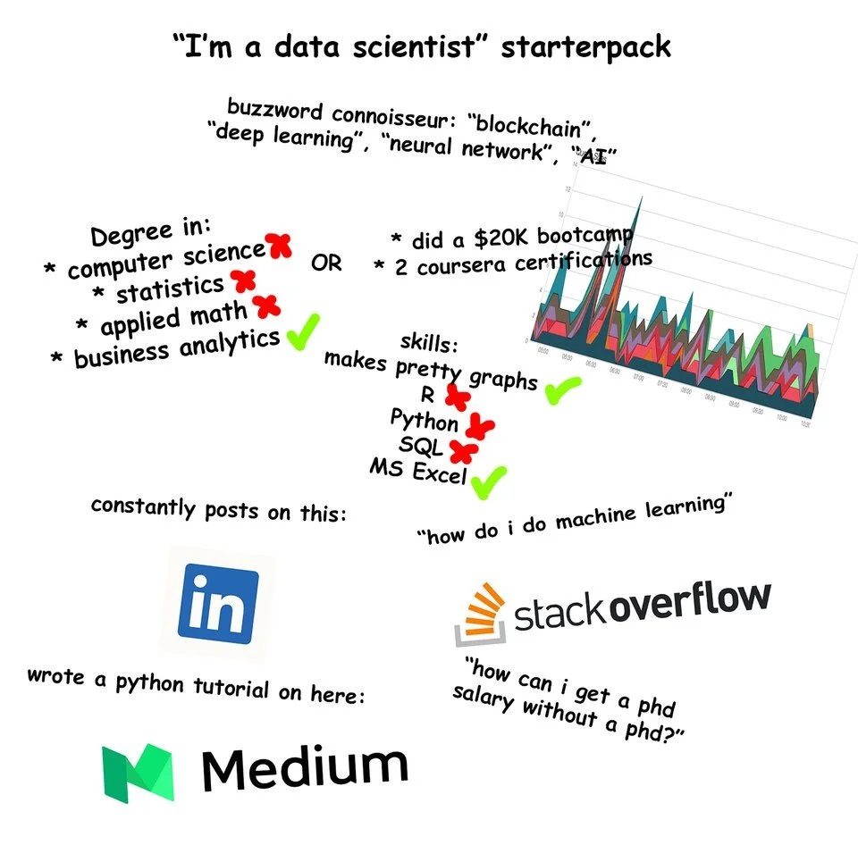 50+ data science memes to fight the weekday blues | Data Science Dojo