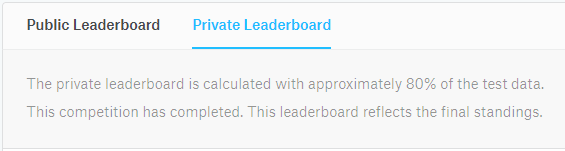 Private leaderboard - Kaggle competitions