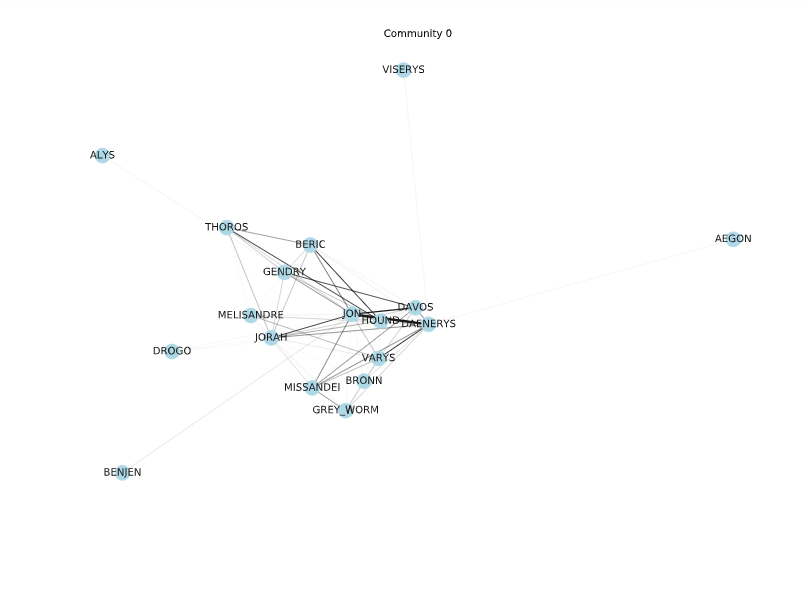 Node link diagram