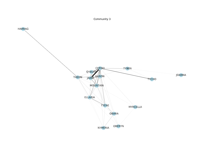 node link diagram in network theory