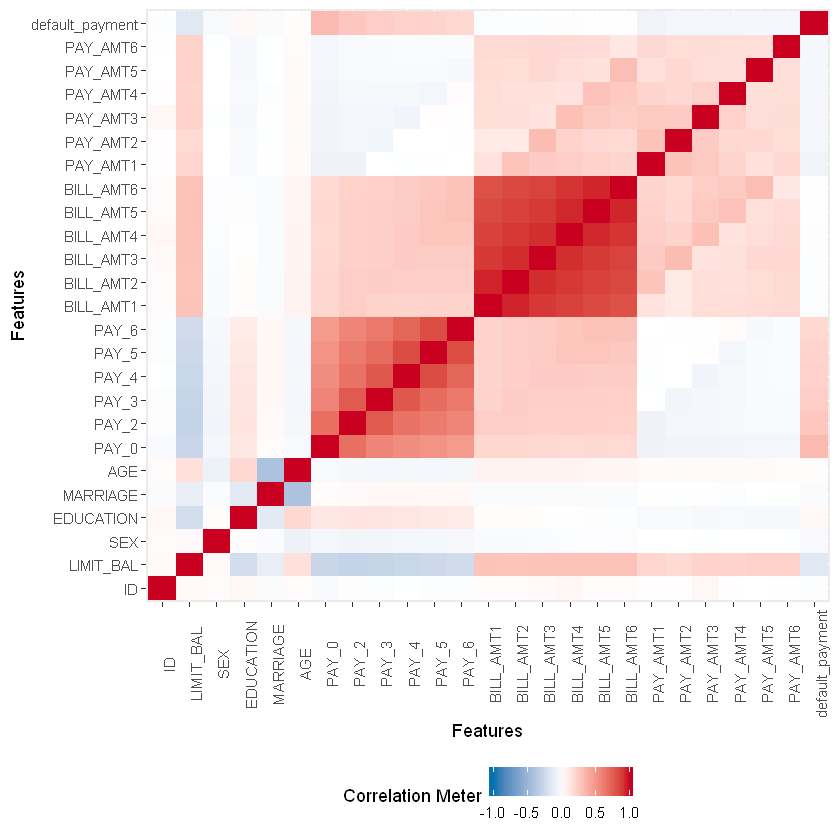 Plot correlation heatmap