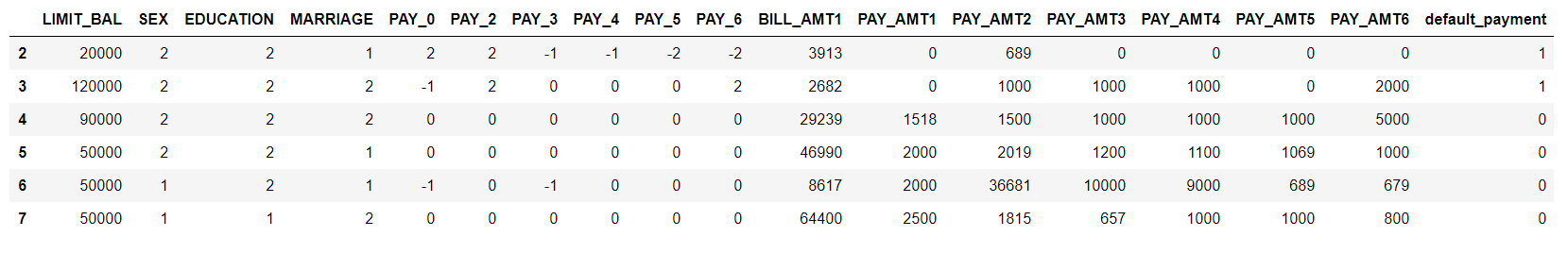 correlation values in dataset