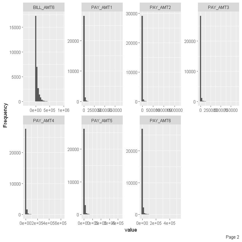 Plot histogram data