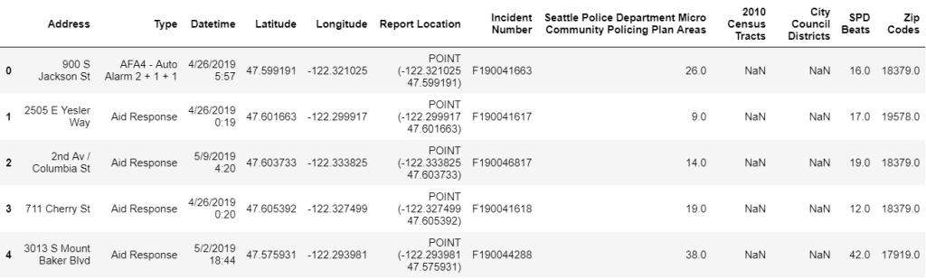 Imported dataset of Seattle
