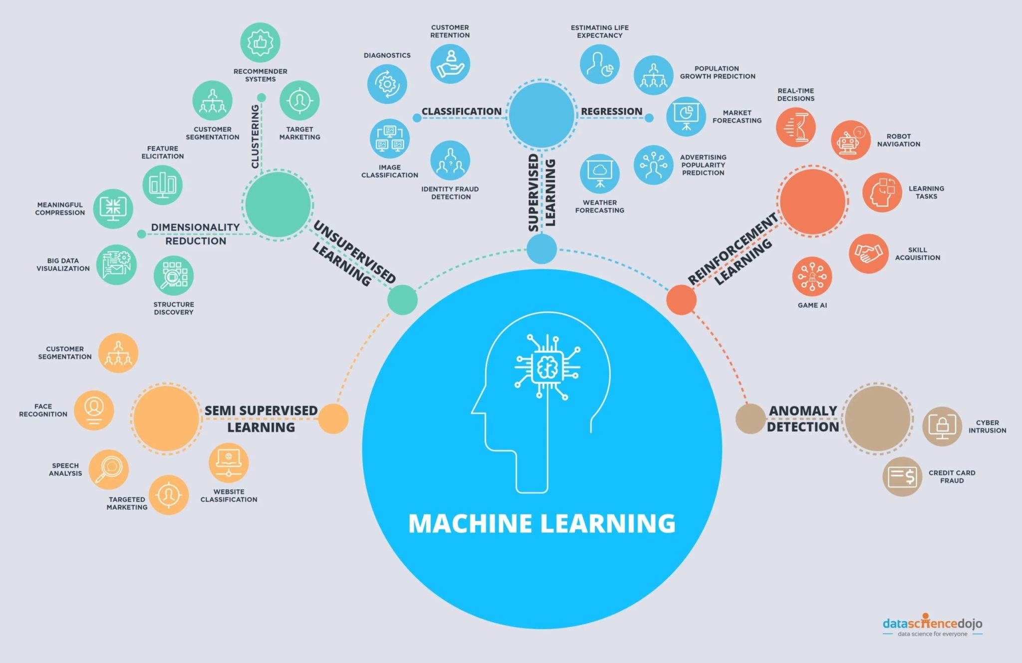 101 machine learning algorithms for data science