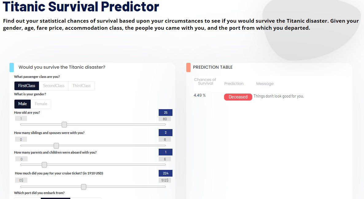 Titanic survival predictor