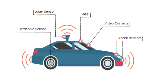 Self-driving toy car project for computer vision