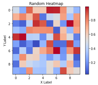 Heatmaps