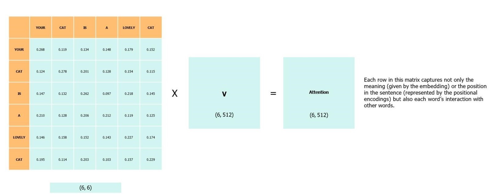 Attention mechanism (2)