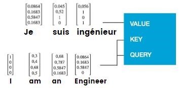 Multi-Head Attention - encoder output