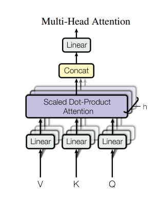Multi-Head Attention