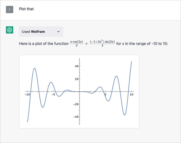 Wolfram - Visualization