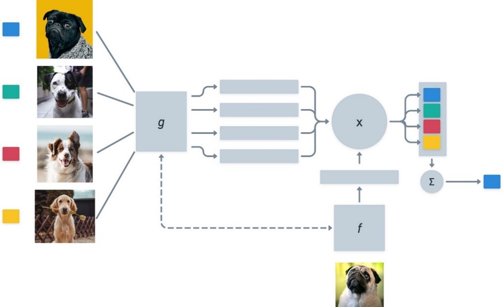 Few-Shot Learning for Low-Data Drug Discovery _ Journal of Chemical Information and Modeling