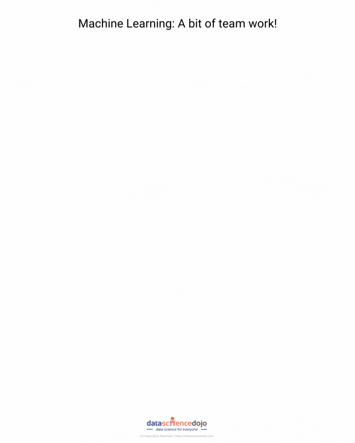 Machine learning guide