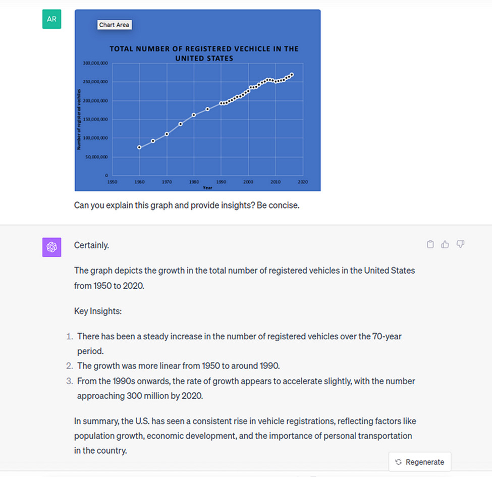 data visualization GPT4