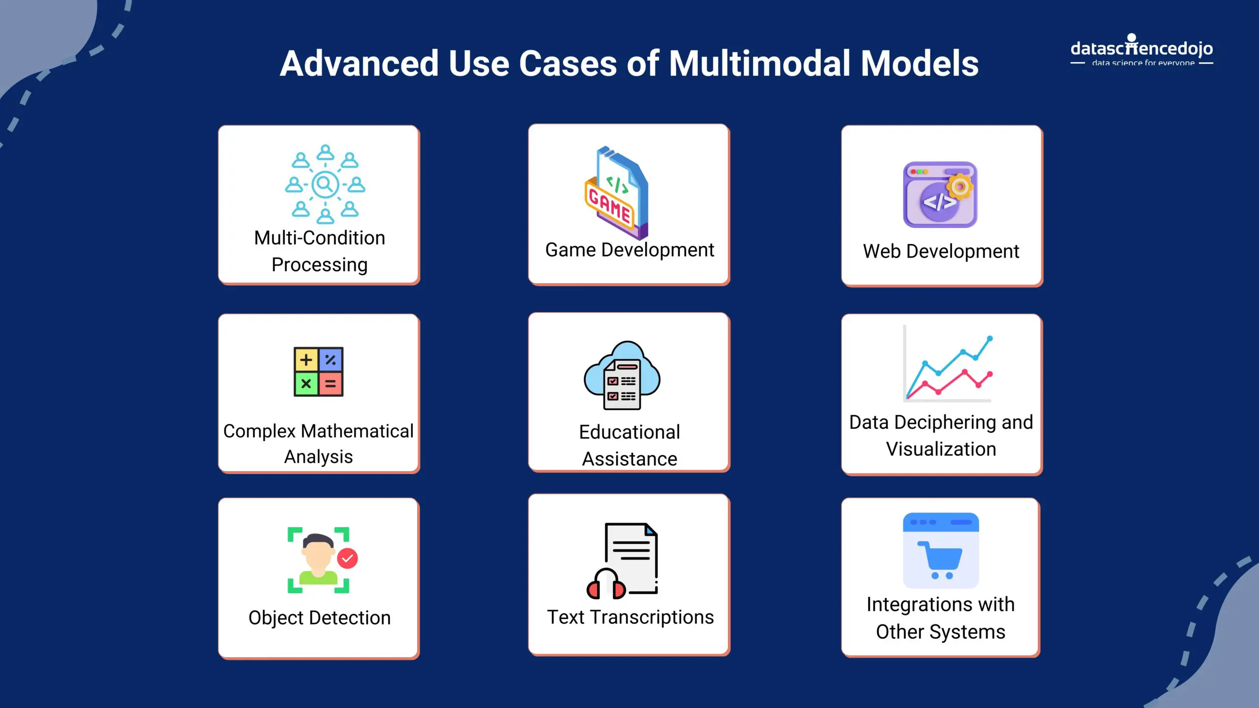 multimodal use cases