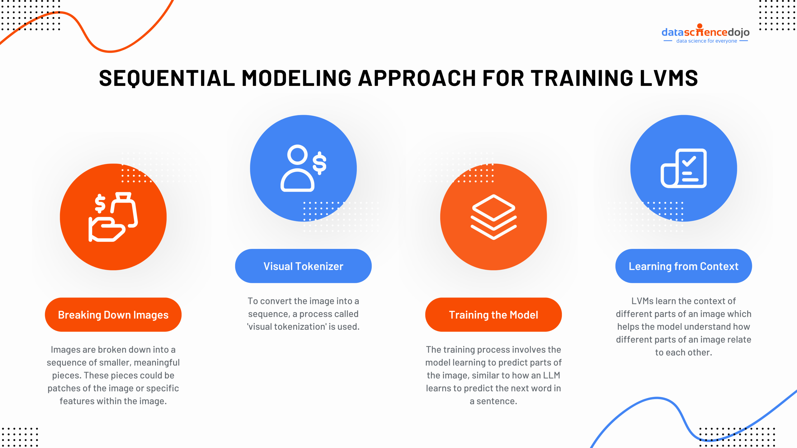 Large Vision Models - LVMs - Sequential Modeling