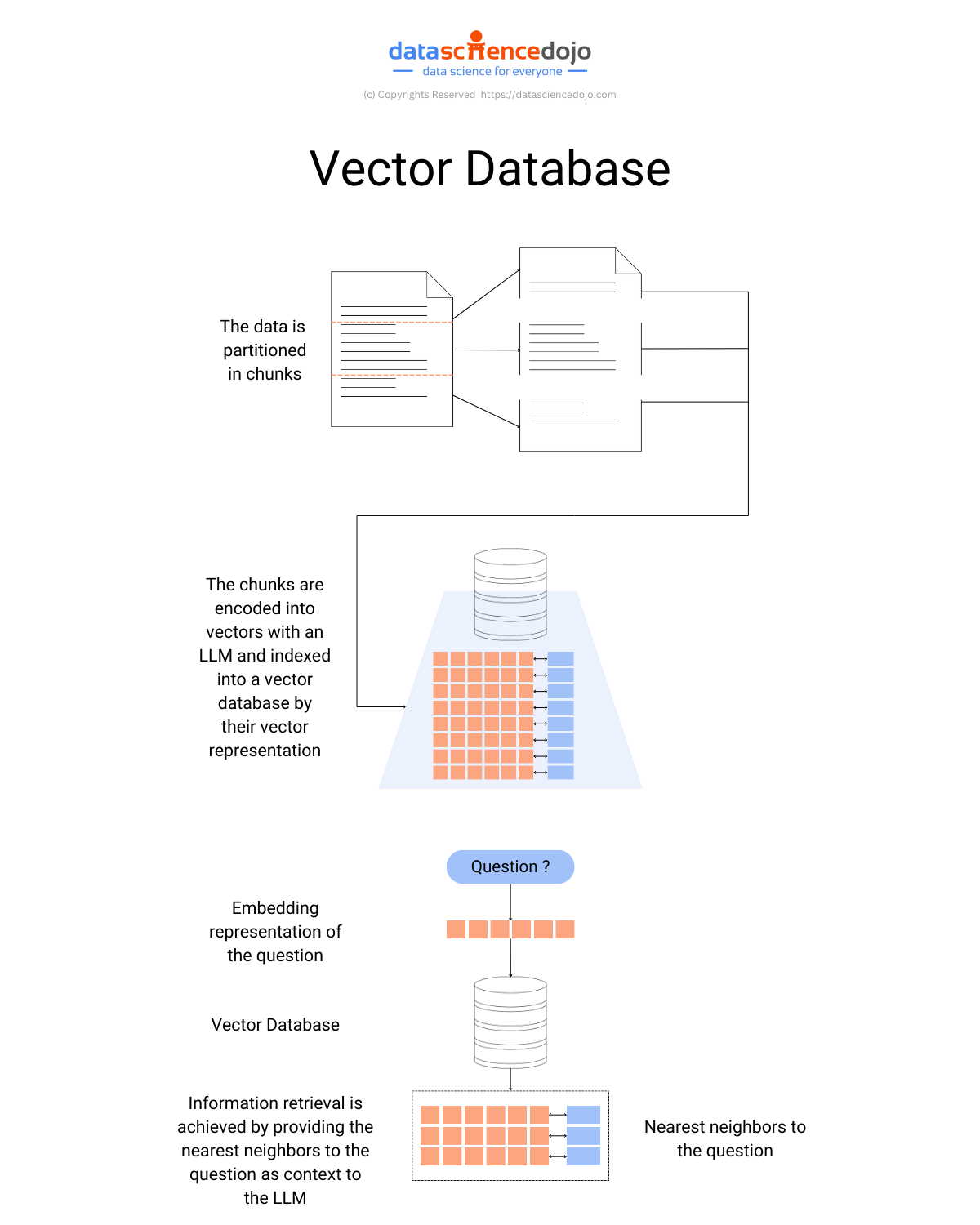 contextual representation in vector embeddings