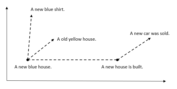 distance metrics to calculate similarity in vector databases for precision medicine